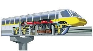 Monorail Market To Witness the Highest Growth Globally in Coming Years