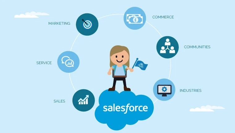 Hire Salesforce Developers: Build Stronger Foundation from Testing to Implementation to Maintenance