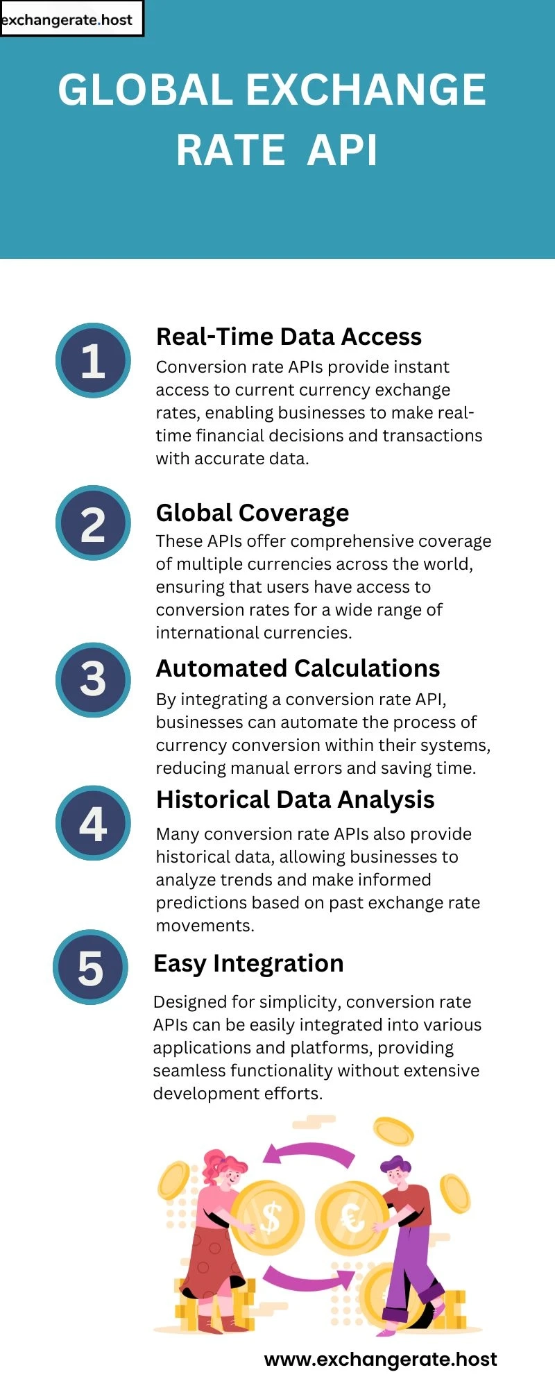 Top 5 Free Currency Exchange Rate APIs for 2024: Features and Benefits