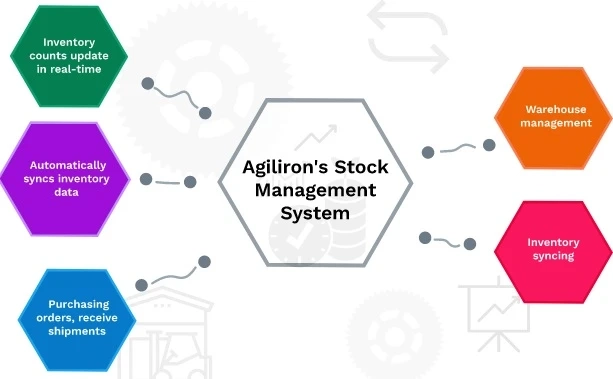 How Warehouse Inventory Management Software Streamlines Operations