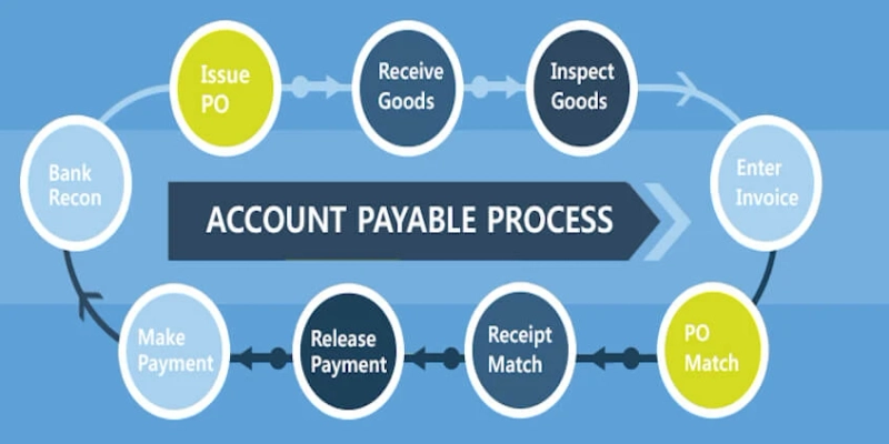 Outsource Accounts Payable Services for Retailers: What You Need to Know