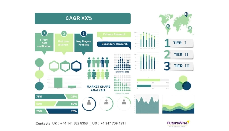 Bio Pharma Buffer Market Size, Analysis and Forecast 2031