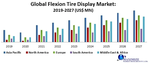 Global Flexion Tire Market-Industry Analysis and forecast 2020 – 2027