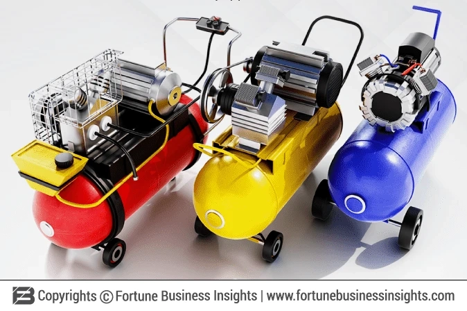 Air Compressor Market Size, Share & Growth Report, 2030