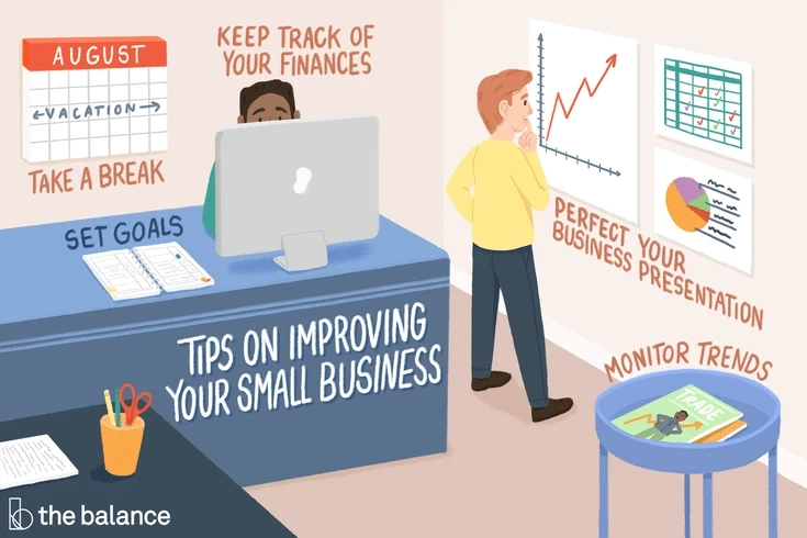 Understand Business Entrepreneuring Skills