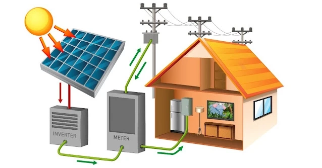 A COMPLETE GUIDE ABOUT ON-GRID SOLAR SYSTEM