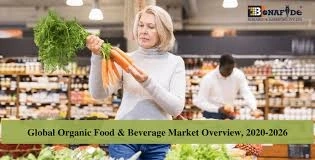 Global Organic Food & Beverage Market Focusing on Trends and Innovations during the forecasted period.