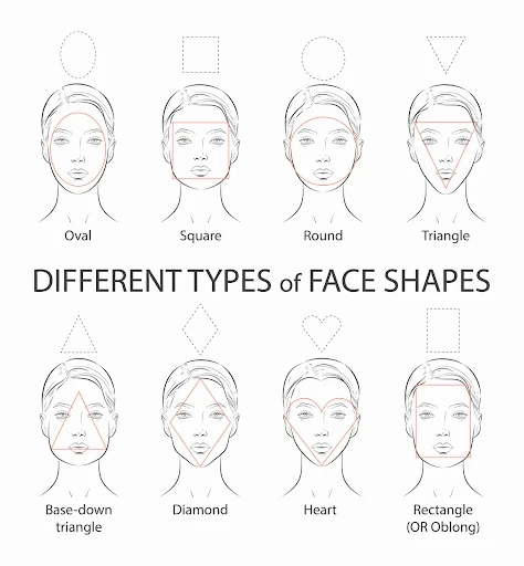 Which Face Shape Best Suits Cat Eye Glasses?