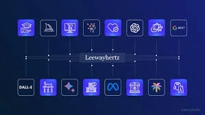 Impact of Artificial Intelligence on eLearning Apps: Personalized Learning and AI Tutors
