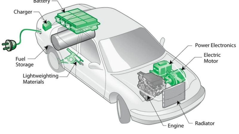 Global Hybrid Vehicle Market 2023 – Industry Size, Trends