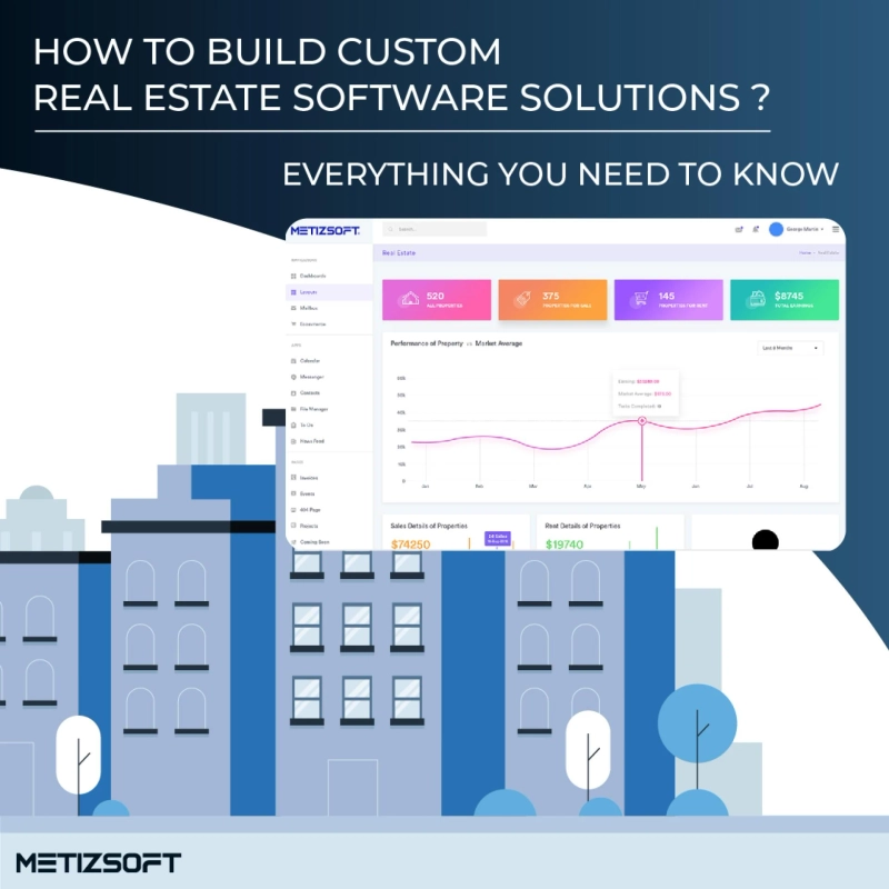 How to Build Custom Real Estate Management Software, Types, Features and Benefits For 2021