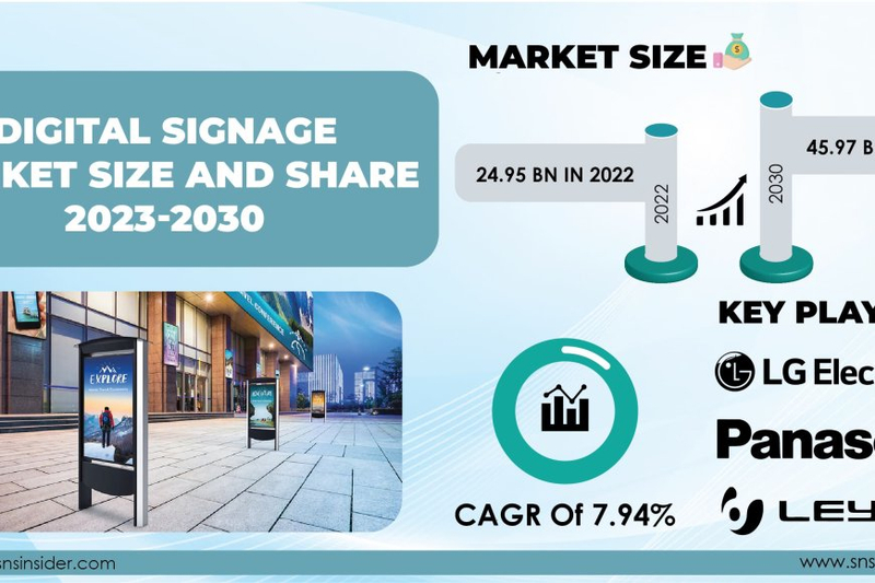 Digital Signage Industry Size and Growth Analysis | Market Overview