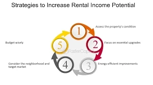 How to Optimise Tax Returns for Rental Property Owners: Strategies to Maximise Income