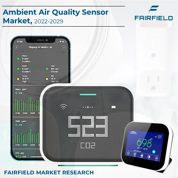 Ambient Air Quality Sensor Market Trends, Forecast and Competitive Analysis By 2029