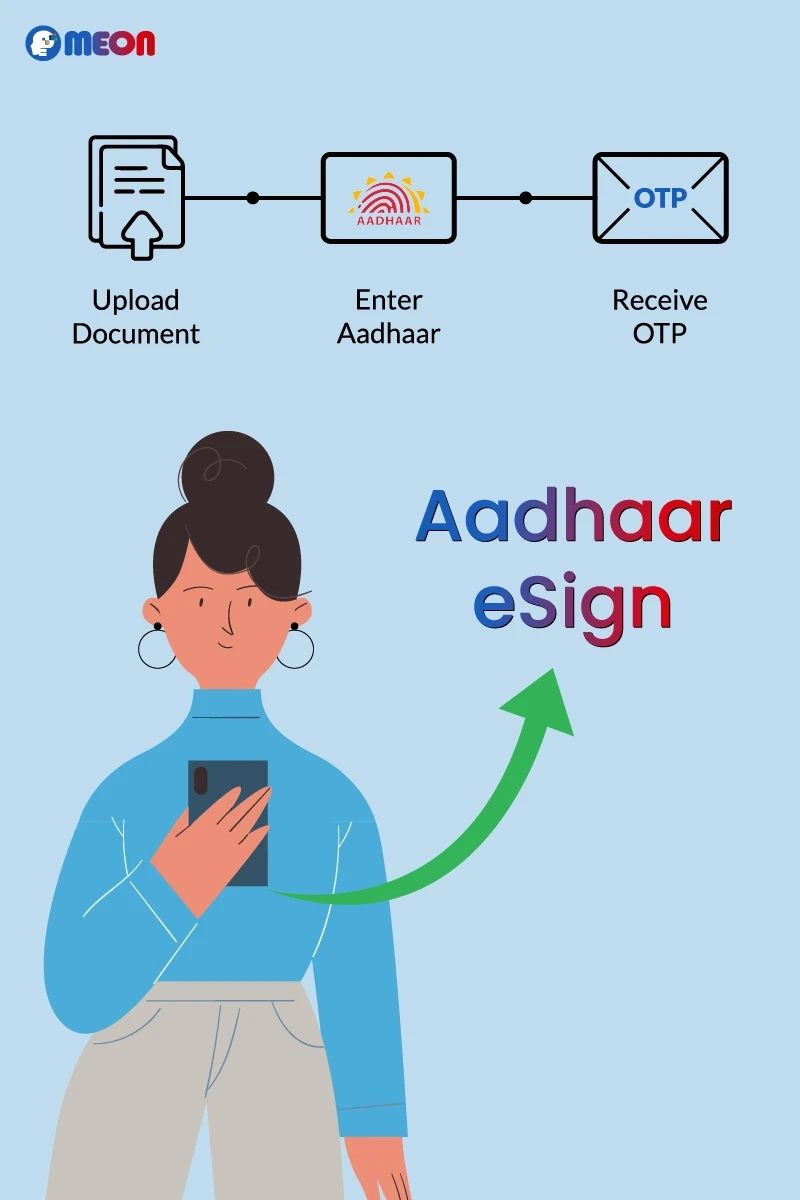 Aadhaar eSign Solutions: Transforming Industries with Secure Digital Signatures