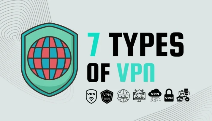 The Ultimate Guide to Types of VPN: Comparing Features and Benefits