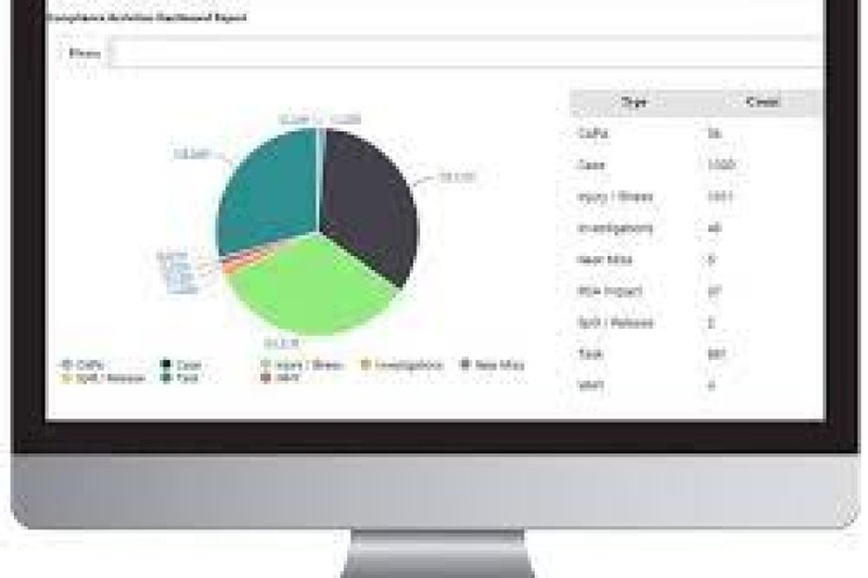 Empowering Organizational Integrity: Exploring Governance, Risk, and Compliance (GRC) Software