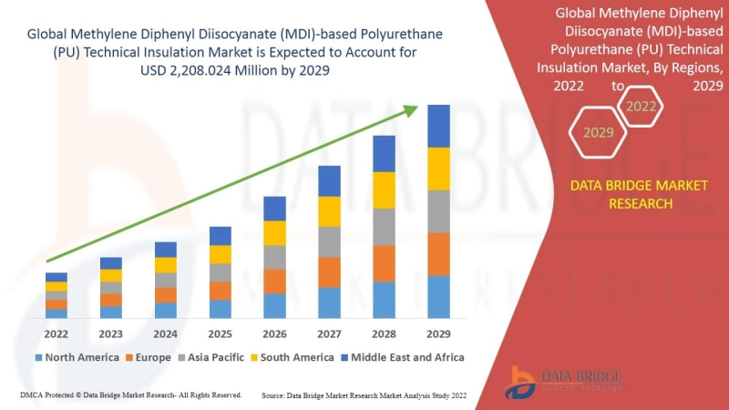 Methylene Diphenyl Diisocyanate (MDI)-Based Polyurethane (PU) Technical Insulation Market Demand, Business Strategies, Future Analysis