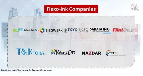 Flexo ink Companies Key Opportunities and Forecast Up to 2030