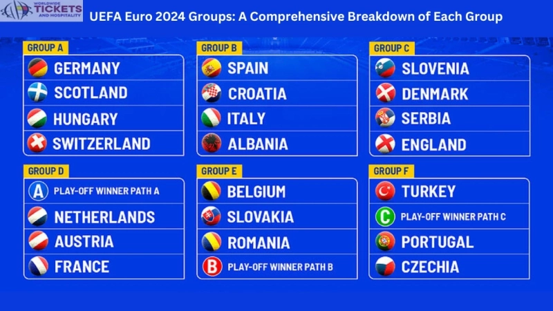 UEFA Euro 2024 Groups: A Comprehensive Breakdown of Each Group