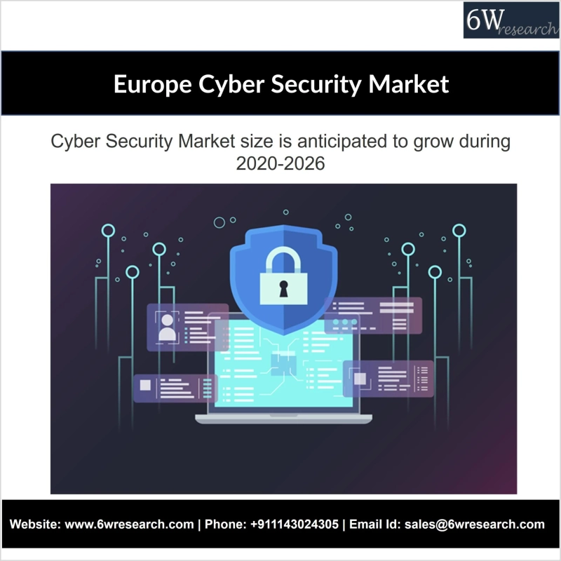 Europe Cyber Security Market (2020-2026) | Outlook, Trends & 6Wresearch