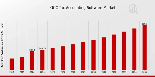 The Role of GCCs in Modernizing Corporate Accounting Functions