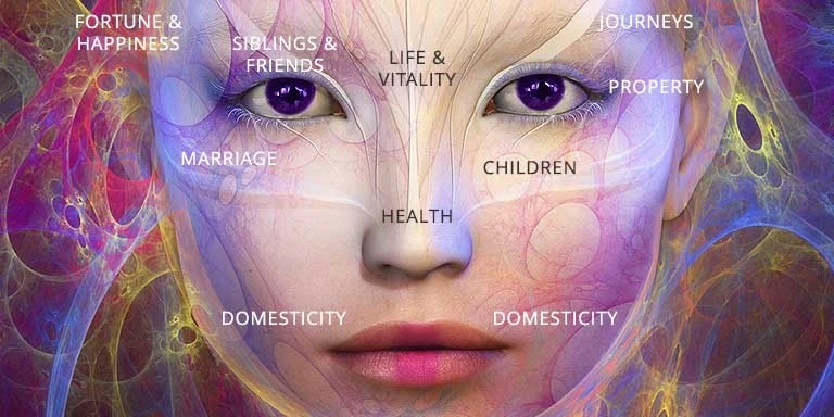 Face Reading Astrology | Finding Out Who You Really Are