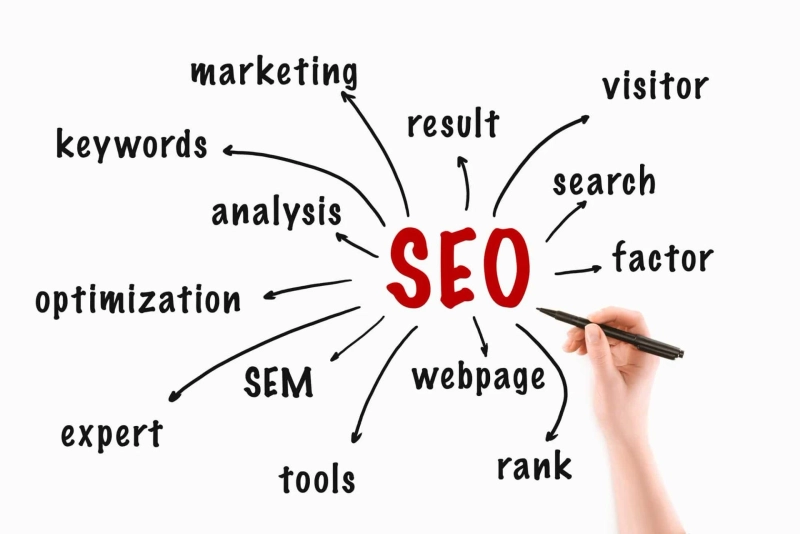 The Relationship Between Links and SEO in 2022