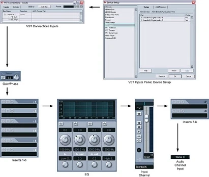 How to Add Insert Effects and Route Audio Channels to FX Channels