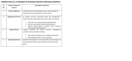 Audit and Assurance Classes