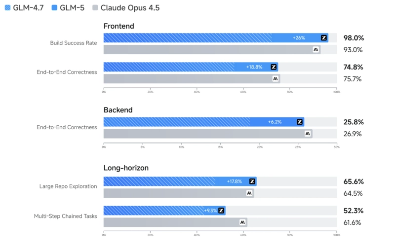 GLM-5 Made Me Rethink What “Agentic Coding” Actually Means