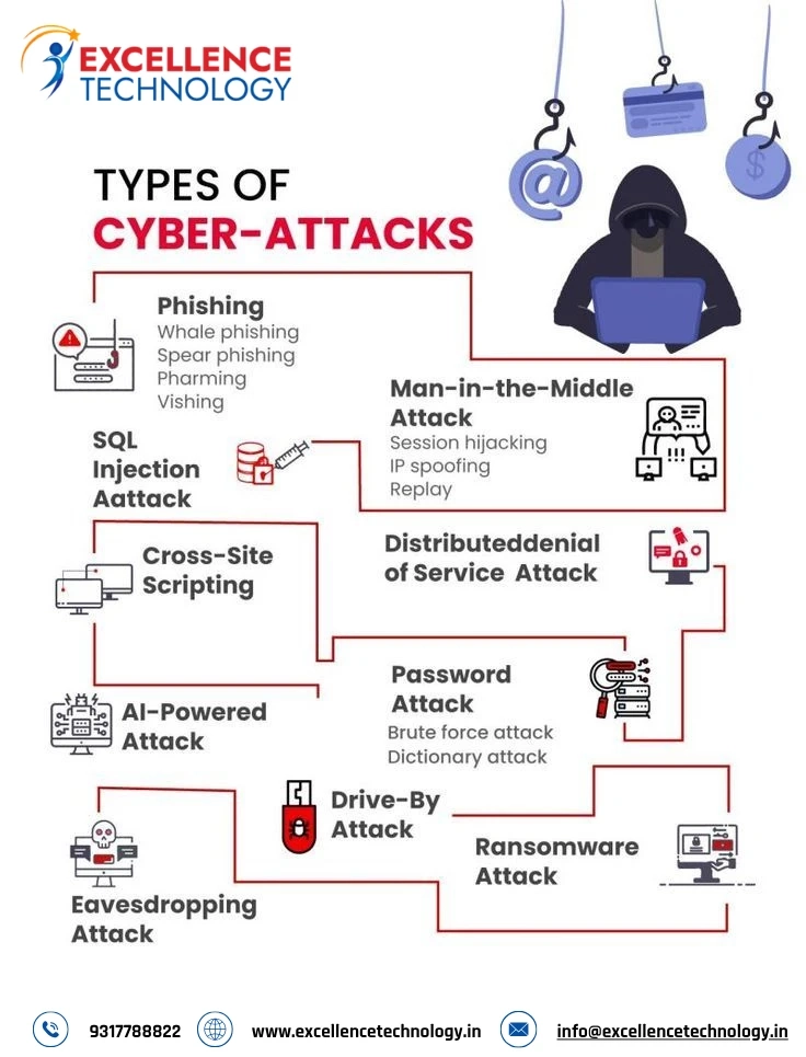 How to Strengthen Your Cyber Security in 5 Steps