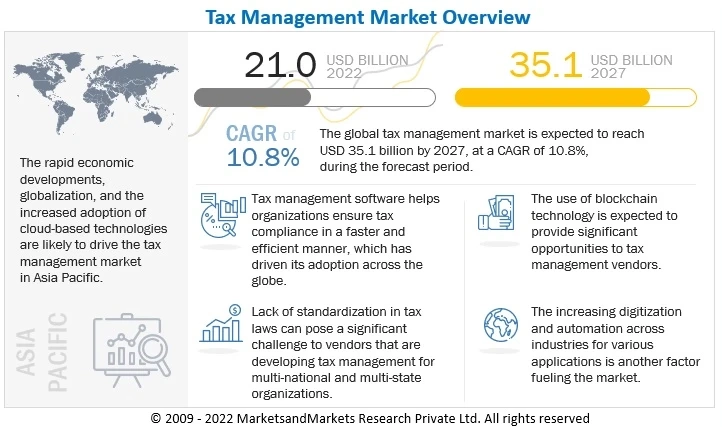 Growth and Trends in the Tax Management Market : Taxing Times, Technological Solutions