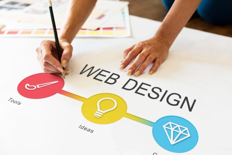 Front-End vs Back-End Development: What’s the Difference?