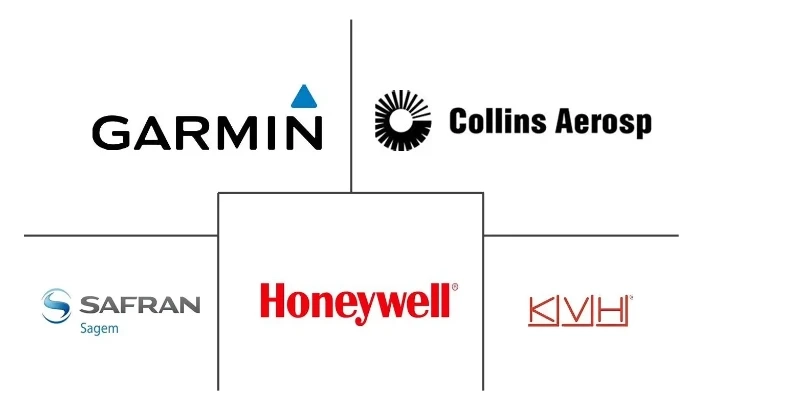 The $70 Billion Navigational Instruments Market Size, Share And Industry Key Players (2024-2029)