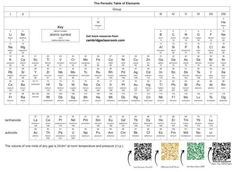 Master O Level Chemistry 5070 for a Guaranteed A in Cambridge Exams 2025 & Beyond!