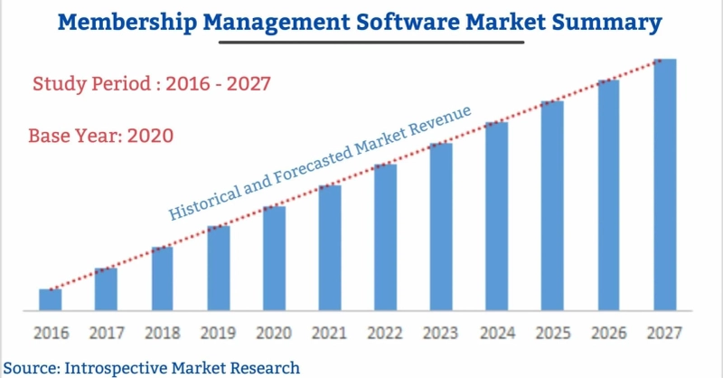 In-depth Analysis on Personal Finance Software Market 2021 Focusing on key Players like  BUXFER, Qui