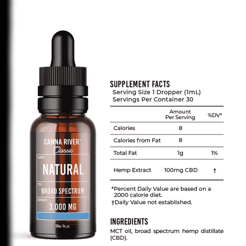 Making an Informed Choice: Pros and Cons of Broad Spectrum and Full Spectrum CBD