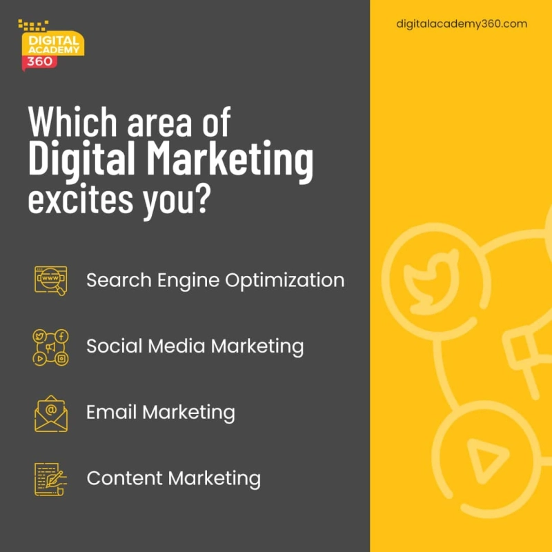Career in digital marketing