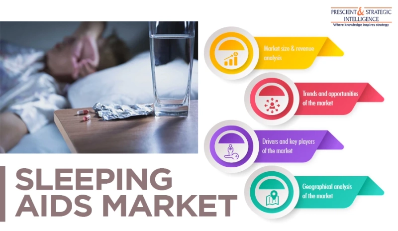 Growing Incidence of Insomnia Fueling Sales of Sleeping Aids