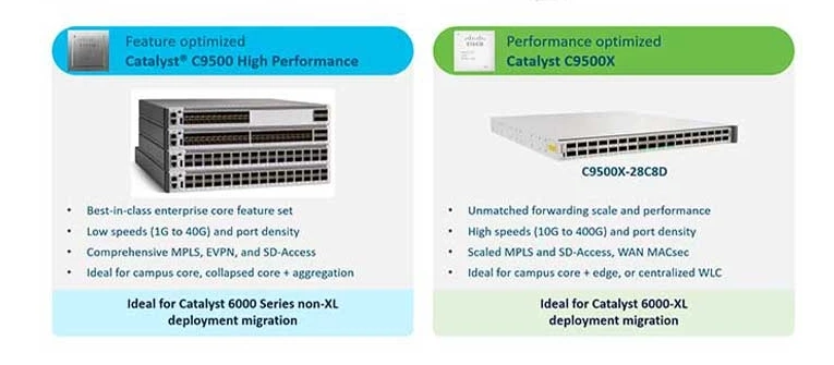 Cisco Catalyst 9500 Series