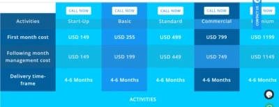 Best SEO Reseller Companies | Brandoost