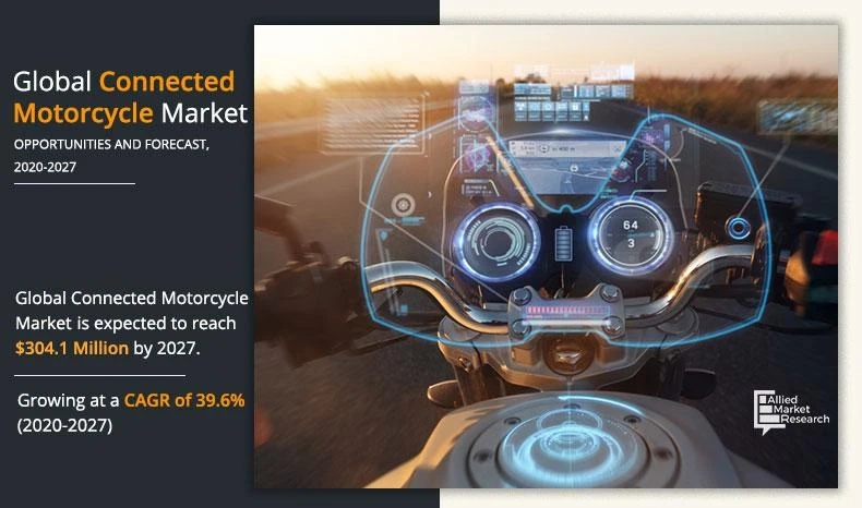 Connecting the Ride: Insights into the Connected Motorcycle Market and Its Connectivity Network Projections by 2027