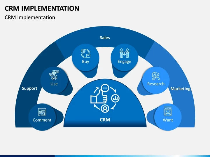 Best Ways to Evaluate The Success of Your CRM Implementation