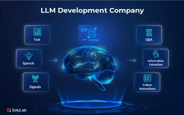 Unleashing Enterprise Innovation: The Rise of Large Language Model Development Companies in the USA & Canada