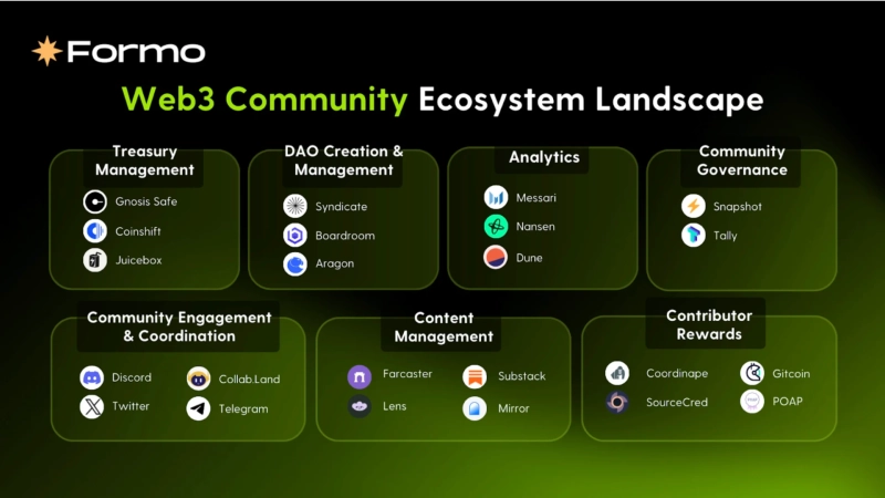 Crypto Marketing Services Explained: Strategies, Channels, and Results