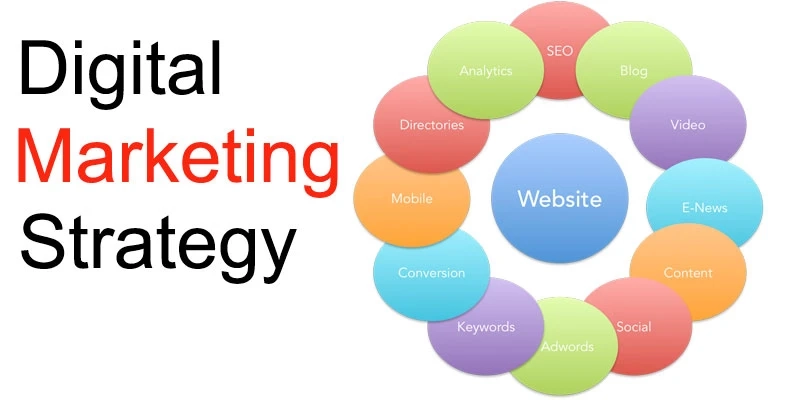 How to Create an Effective Digital Marketing Strategy
