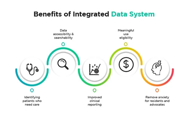 UTILIZATION OF EMR & EHR SOLUTIONS FOR BETTER HEALTH OUTCOMES