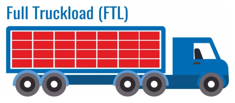 Full Truckload Transportation Services and Global Logistics for Modern Supply Chains