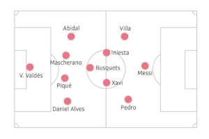 Revolução de Guardiola duela com tranquilidade de Zidane